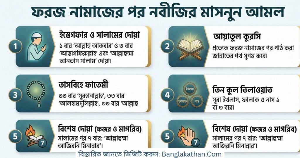 ৫ ওয়াক্ত নামাজের পরে রসুল (স.) এর আমালগুলো